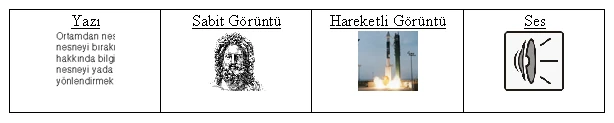 Bilgi Parçaları